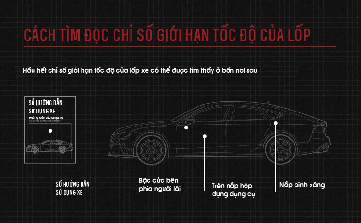 Thông tin thông số lốp ở đâu