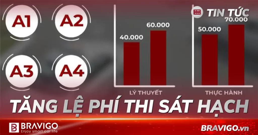 tăng lệ phí thi sát hạch 2023