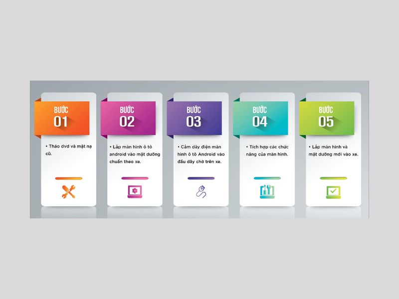 Quy trình lắp màn hình Android ô tô