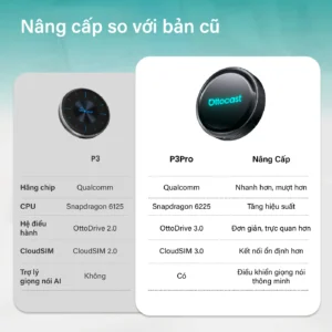 Ottocast P3 Pro