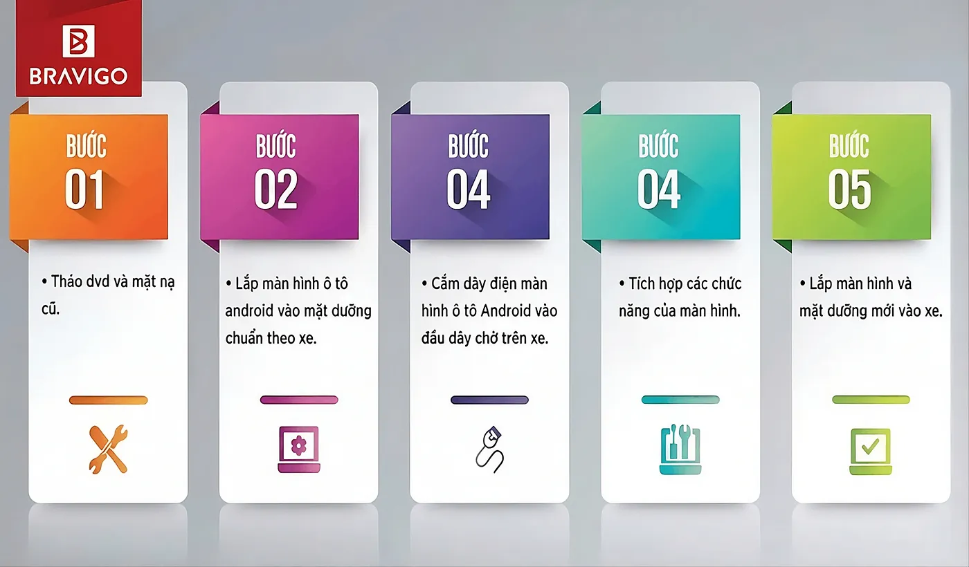 quy trình lắp đặt màn hình android ô tô