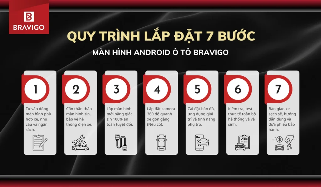 Lắp đặt màn hình android ô tô ở TP Hồ Chí Minh 2 Quy lắp đặt màn hình Android ô tô Bravigo