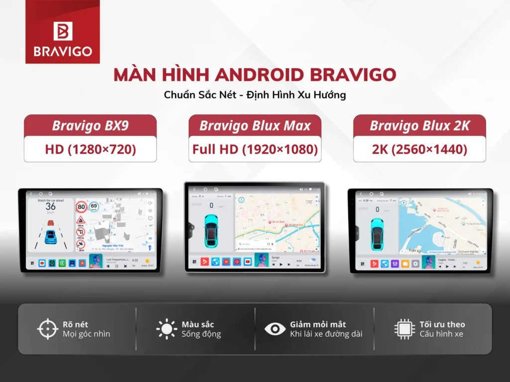Độ phân giải màn hình Android Bravigo