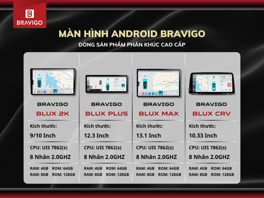 Màn hình Android Bravigo dòng phân sản phẩm khúc cao cấp