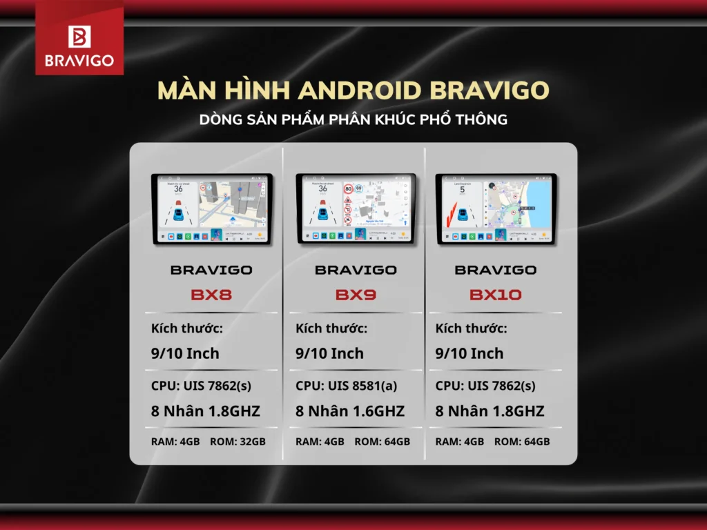 Màn hình Android Bravigo dòng phân sản phẩm khúc phổ thông