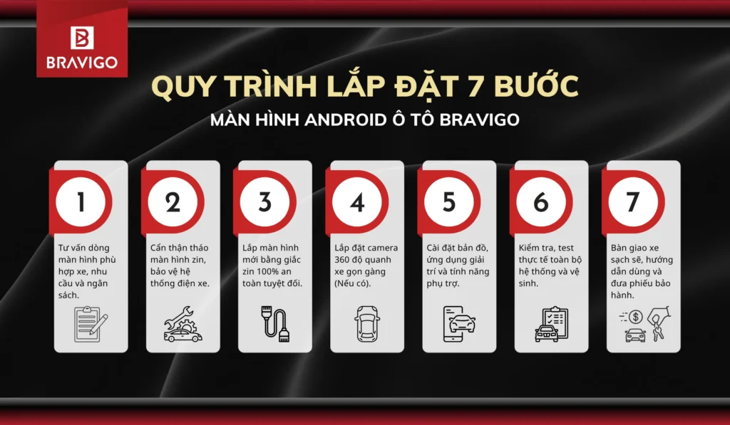 Quy trình lắp màn hình Android ô tô Bravigo