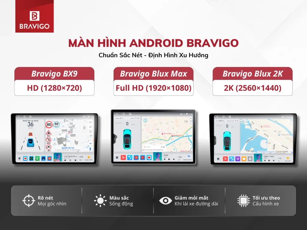 Độ phân giải màn hình Android Bravigo