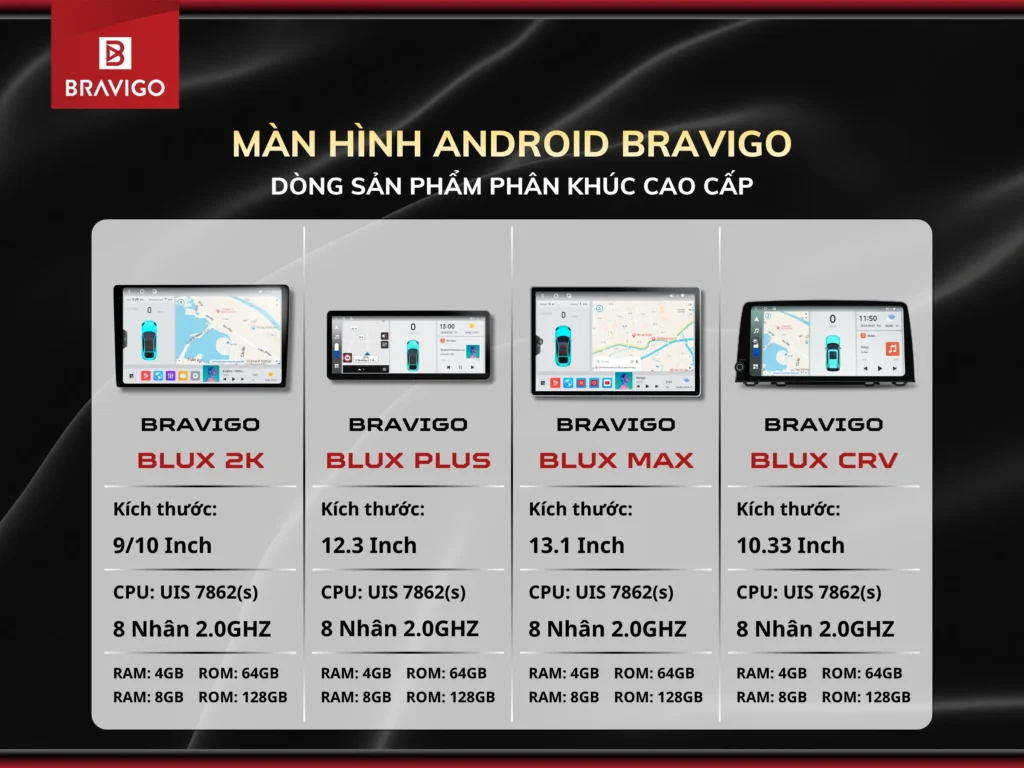 Màn hình Android Bravigo dòng phân sản phẩm khúc cao cấp