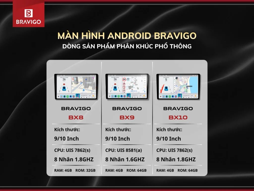 Màn hình Android Bravigo dòng phân sản phẩm khúc phổ thông