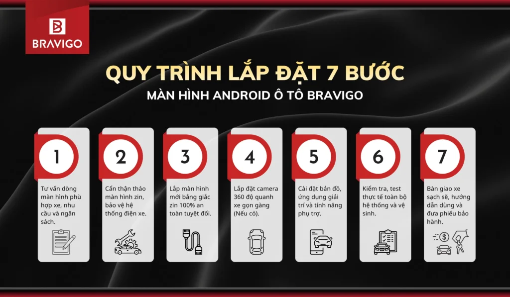 Quy trình lắp màn hình Android ô tô Bravigo